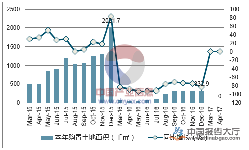 贵阳房地产发展现状