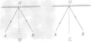 二极管是电子技术中常用到的元件,理想二极管