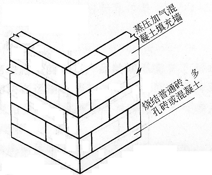 砌塊怎么砌墻（砌塊墻體的養(yǎng)護(hù)方法） 建筑施工圖設(shè)計(jì) 第3張