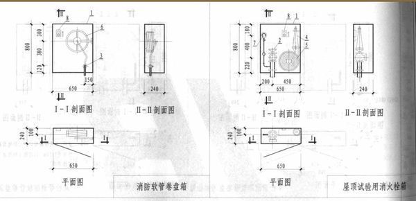 12s4_14页甲型和12s4_17页甲型消防箱是什么
