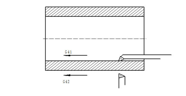 数控车床前置刀架车外圆向左走刀刀具半径补偿