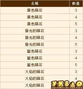 dnf台服热血决斗活动介绍_360问答