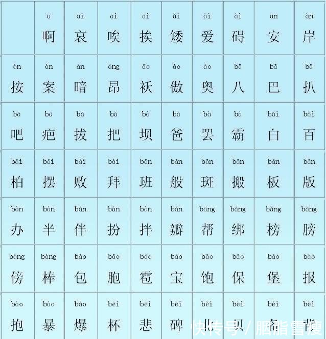 常用汉字大全含拼音,家长和孩子都应该收藏打