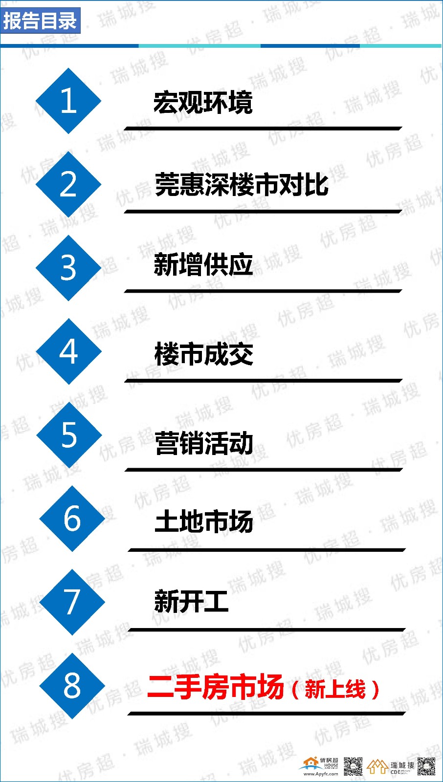 优房超:2018年5月第1周莞惠深楼市简析及东莞楼市报告