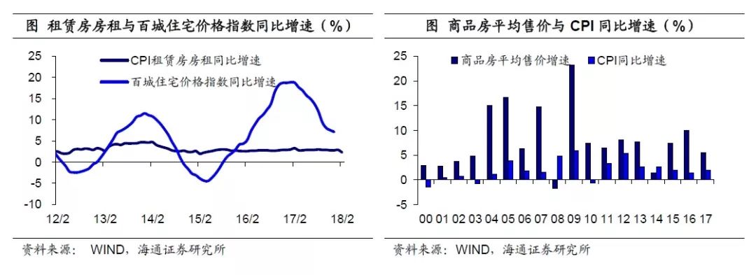 姜超\＂再批\＂楼市:货币低增时代，房价神话难续!