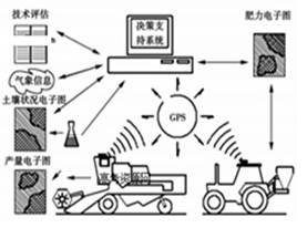 展前景十分广阔,目前已在美国、英国、德国、