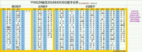 满汉全席音乐团队的全部成员有哪些，乐团古风分开_360问答