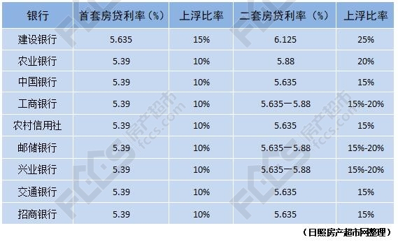 2月日照楼市报告:土地热 房价猛 成交受春节影响