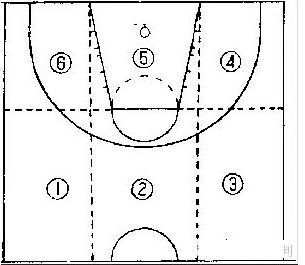 篮球裁判关于场地区域的划分和负责