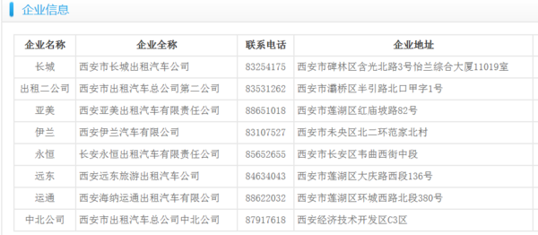 我想要全西安市出租车队的名字都有什么?_36