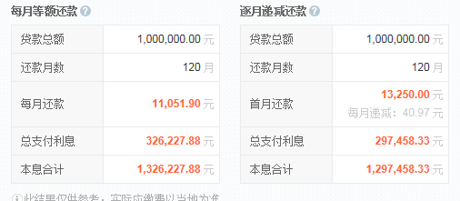 贷款买新房首付多少?首付商业贷款如何计算_