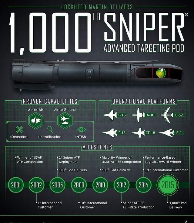 F16V号称史上最强的F16,歼十C性能要高它一