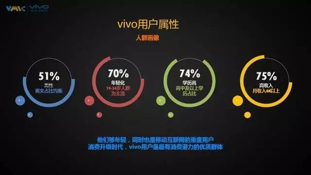 vivo是如何用5年布局移动互联网生态圈?