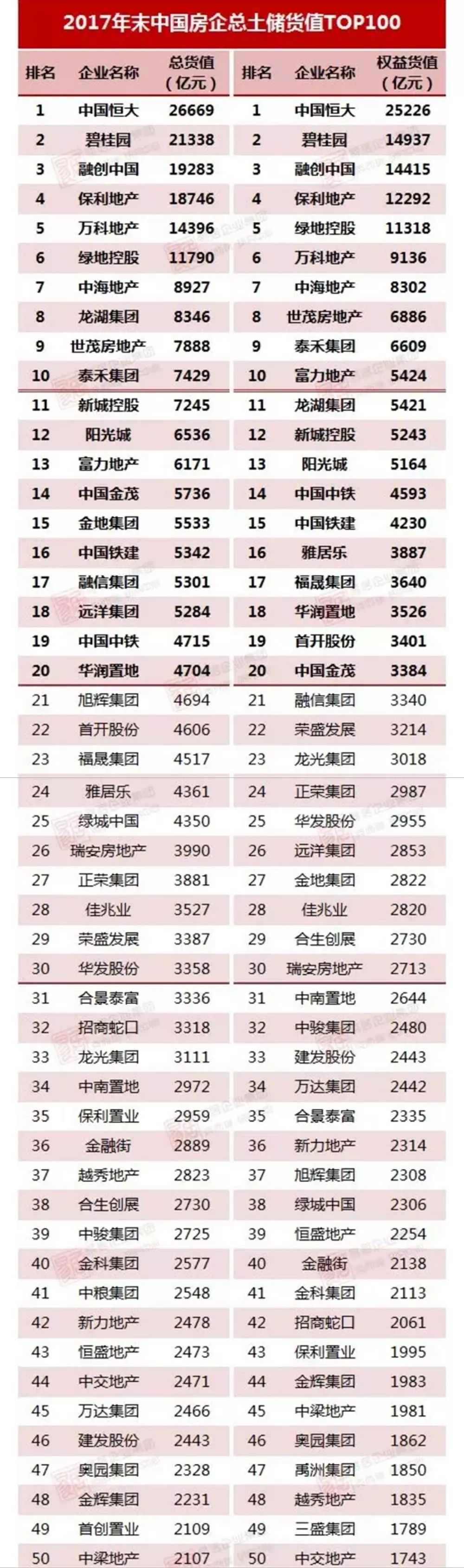 [态度]没点真本事哪敢来淄博--谈部分入淄开发商亮点