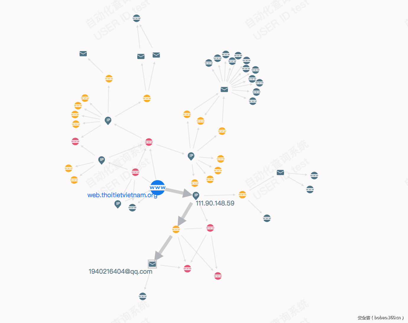 【技術分享】 360威脅情報中心：態勢感知中的威脅情報