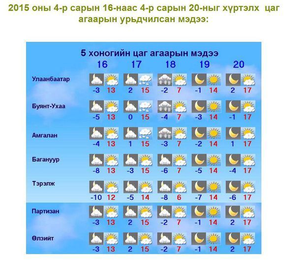 百度蒙古国2015年4月19日23日天气预报_360