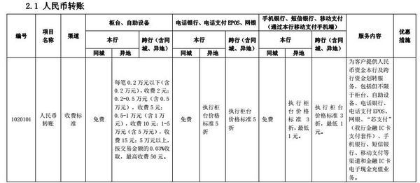 建行转他行的手续费怎么算_360问答