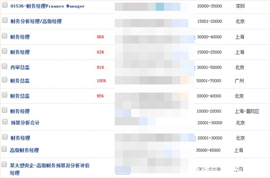师和CMA是一样的吗?中国管理会计师有用吗?