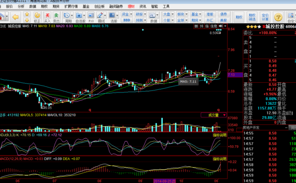 同花顺里如何查看某个股票以前的走势图?_36