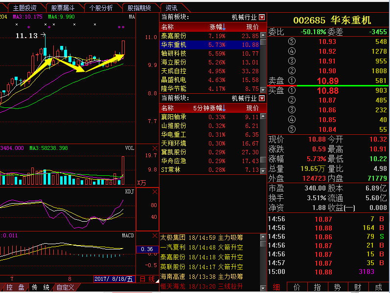 晶盛机电 主力6.7亿强势布局,暴涨行情来袭图片