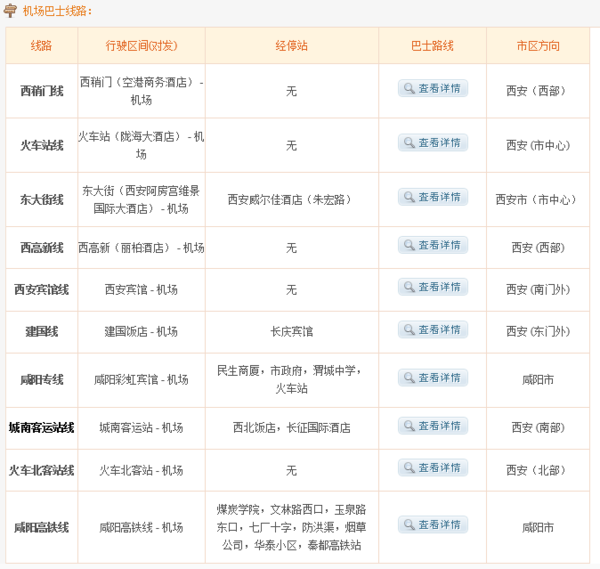 西安北站去咸阳机场的大巴在那坐。_360问答