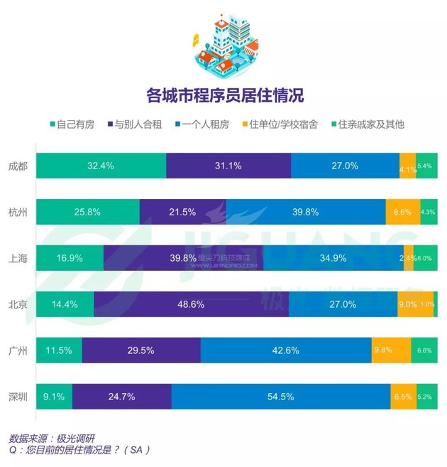 2018中国程序员研究报告