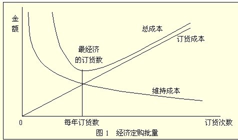 二次函数_收入消费函数