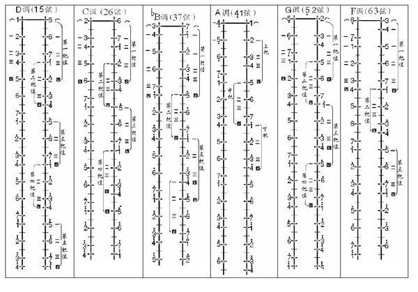 如何看二胡把位图_360问答如何看二胡把位图_360问答萨克斯管指法c调