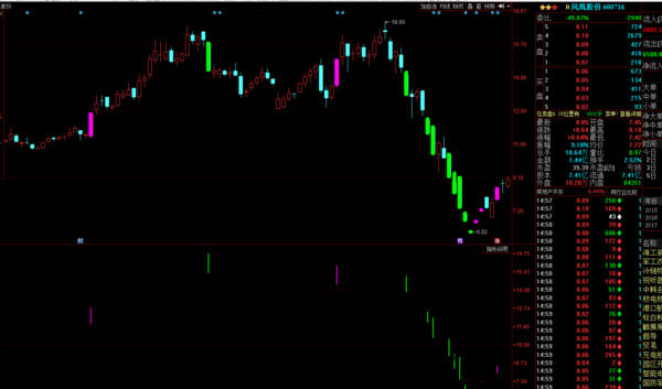 怎么修改涨停股票k线颜色_360问答