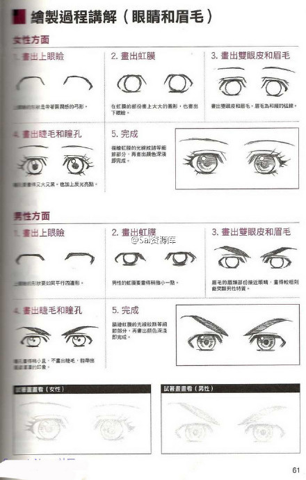 SAI描绘眼睛的画法,人体阴影的绘画基础_360问答