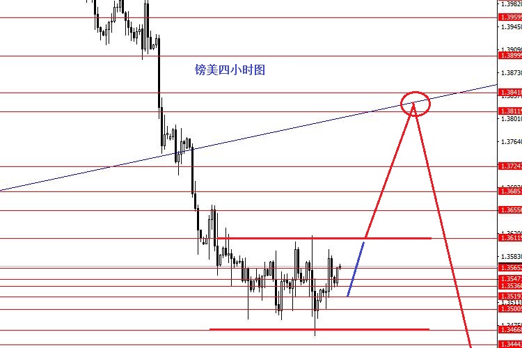 张果彤:本周继续短空美元指数