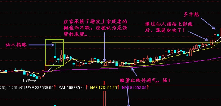 经典k线组合:仙人指路