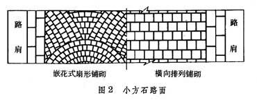 块料路面