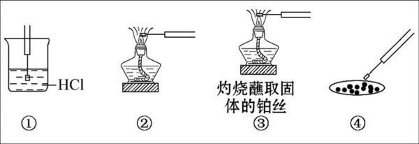 焰色反应的问答锅炉_360测试步骤步骤质量实验操作房水图片