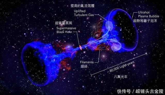 这是日本卫星在黑洞附近神秘消失前传回来的信息，科学家无解