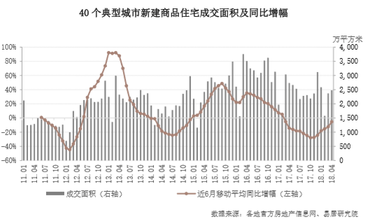 楼市\＂金三银四\＂成色不足，全年成交量或震荡下行