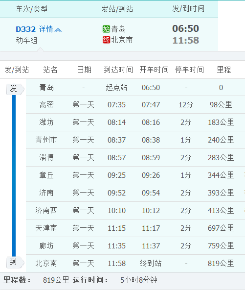 青岛到北京的动车沿途经过哪些车站