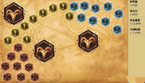 《LOL》s6剑姬天赋加点攻略_360问答