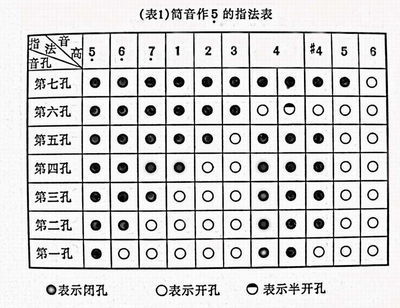 葫芦丝曲谱带指法