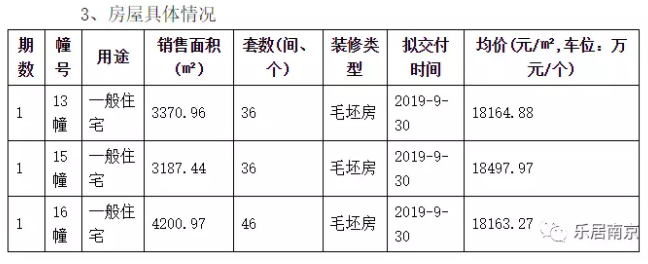 燕子矶学校一年学费13.8万 传中国交建欲在江宁滨江拿地