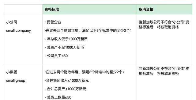 企业工商执照年检