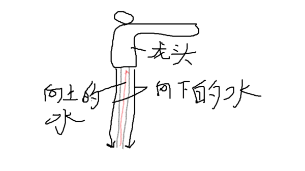 上海科技馆的悬空水龙头出水是根据什么科学原