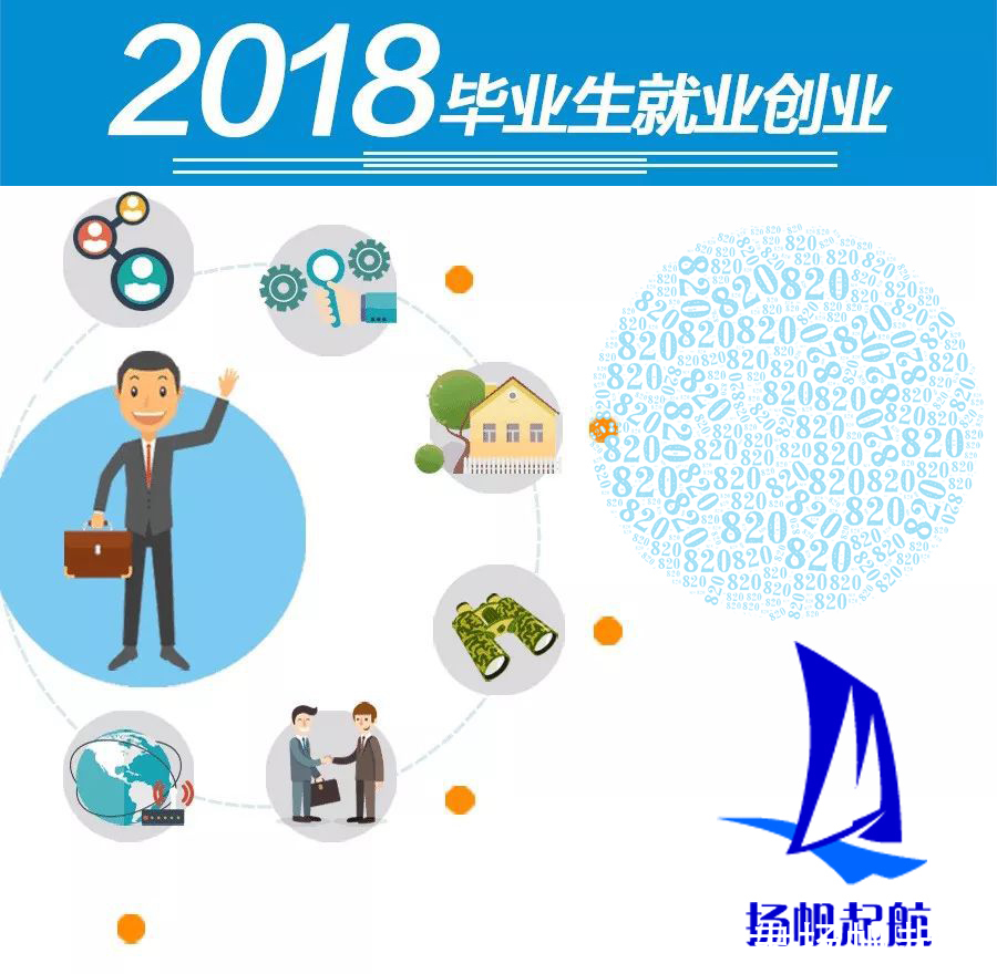 学习IT技术是自学好,还是参加培训班好