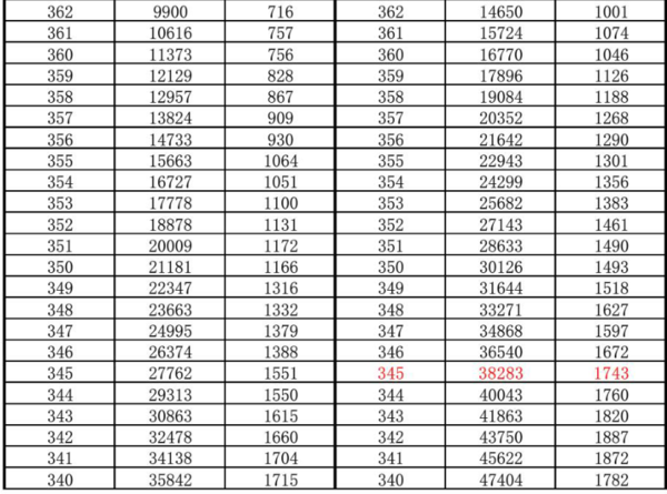 江苏省历届高考一分一档表(尤其是2014年的)_