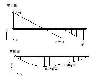 材料力学,请列出平衡方程,求剪力和弯矩图_36