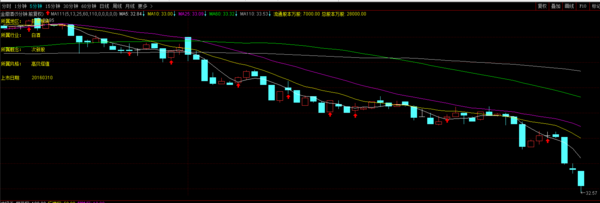 谁能帮我做个通达信盘中预警和选股公式_360
