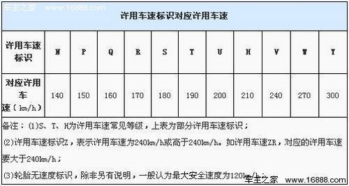 轮胎级别怎么看_360问答