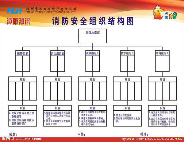 04-安全管理机构设置与职责