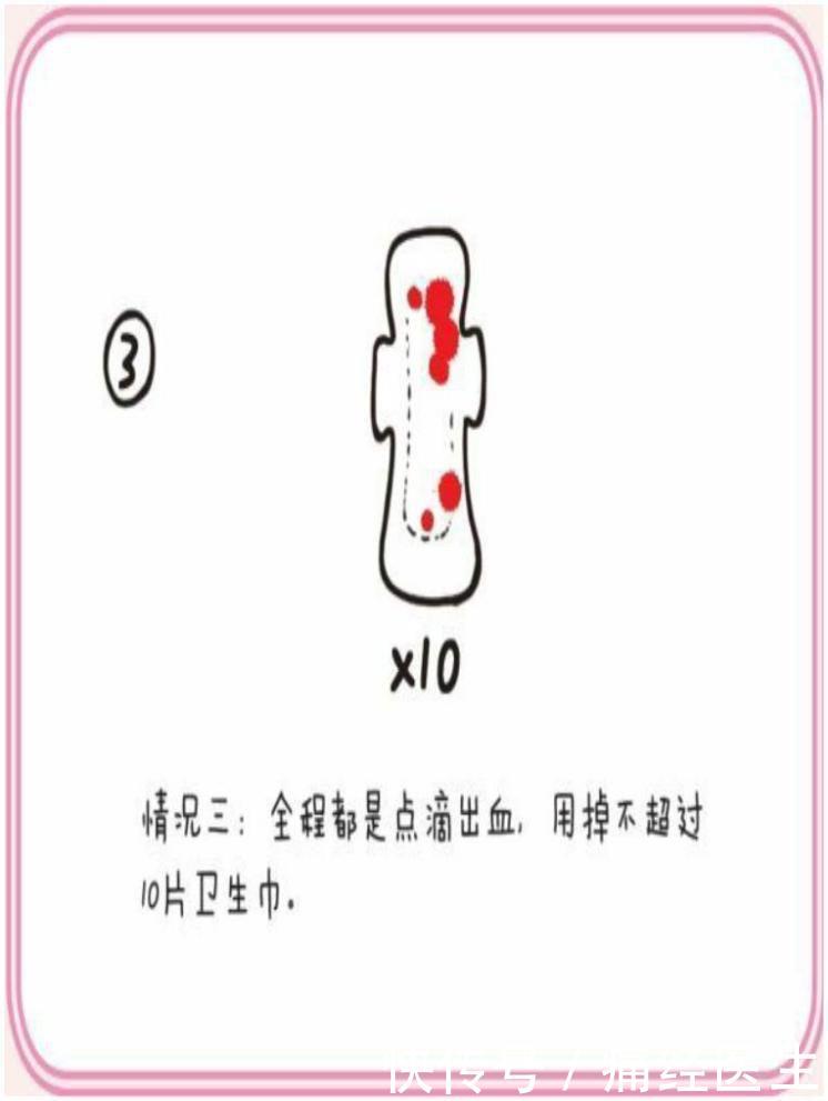 通过专业的数据分析下你的月经量正常吗?