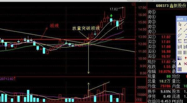 老股民压箱底的短线狙击绝招,一旦掌握受益终生!